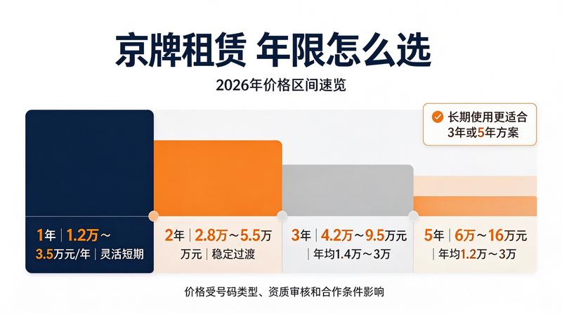 车牌指标流转规范